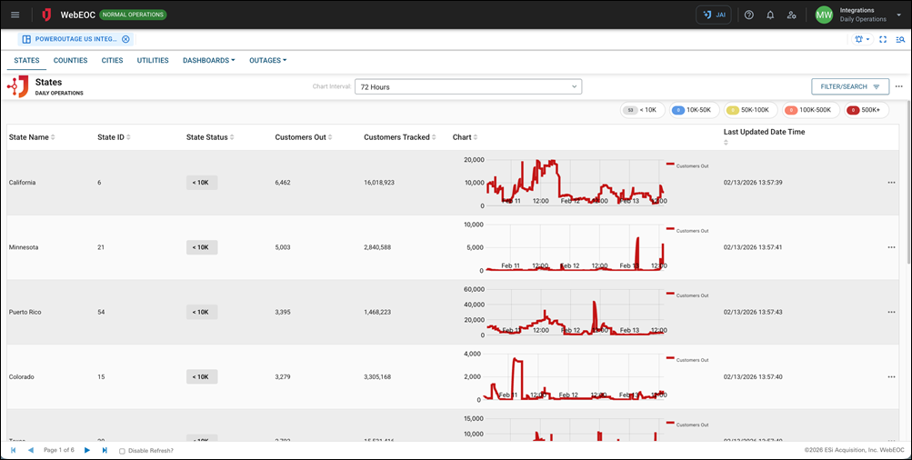 PowerOutage.us Integration - States